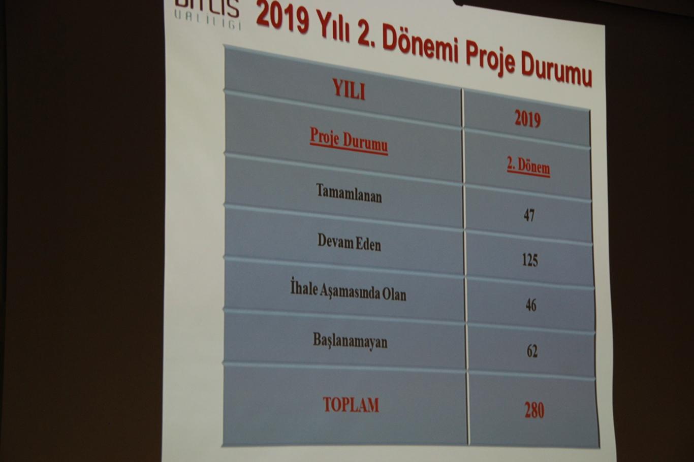 Bitlis'te yapılan ve yapılacak olan çalışmalar masaya yatırıldı Bitlis'te yapılan ve yapılacak olan çalışmalar masaya yatırıldı